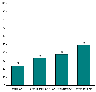 pew research center analysis