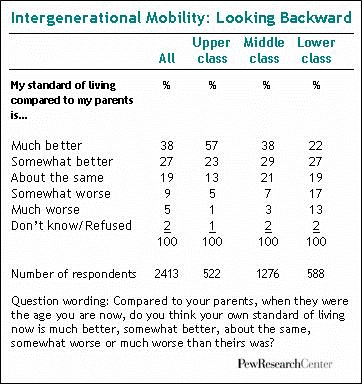 547 | Pew Research Center