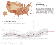 Chart Of The Week Food Stamp Enrollment By State Over Time Pew Research Center