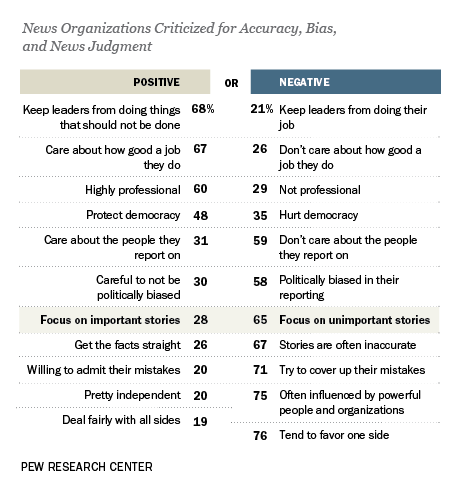 20 Facts From Pew Research Center | Pew Research Center