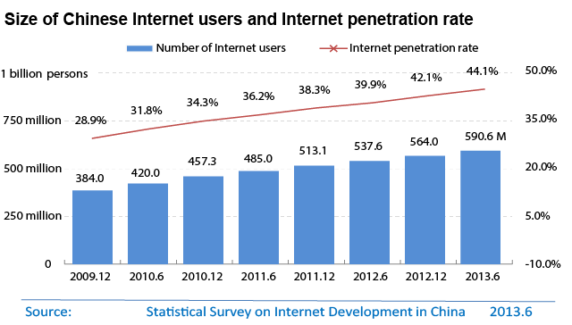 China has more internet users than any other country  Pew Research Center