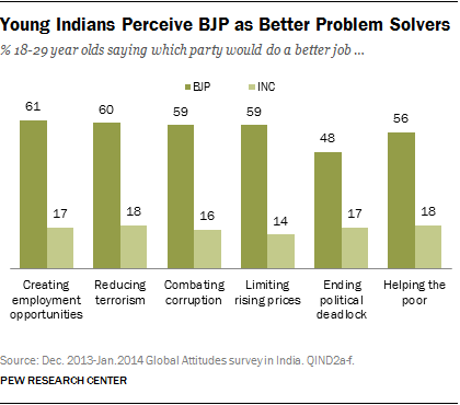 research paper on elections in india