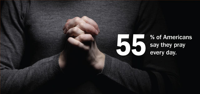 640px x 300px - 5 facts about prayer | Pew Research Center