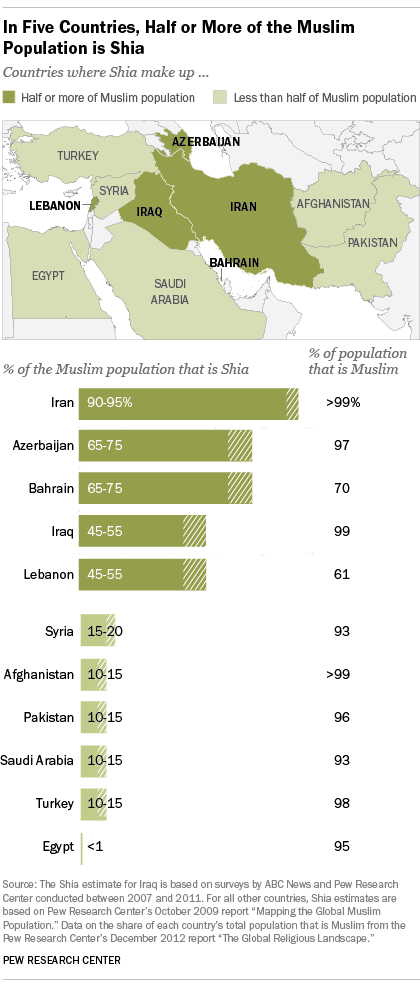 the-origins-of-the-shiite-sunni-split-parallels-npr