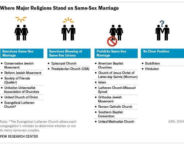 March For Marriage Rally Reflects Steadfast Opposition To Gay 