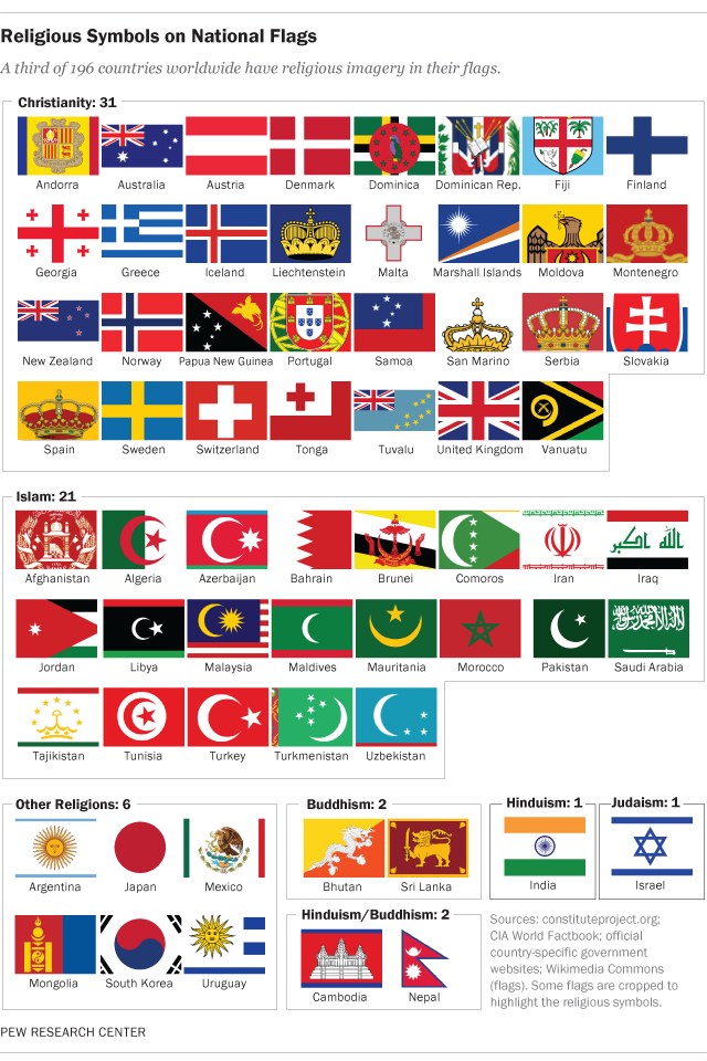 countries with stars on the flag