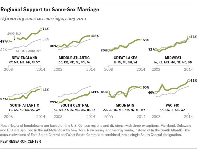 Our Favorite Pew Research Center Data Visualizations From 2014 Pew Research Center 7704