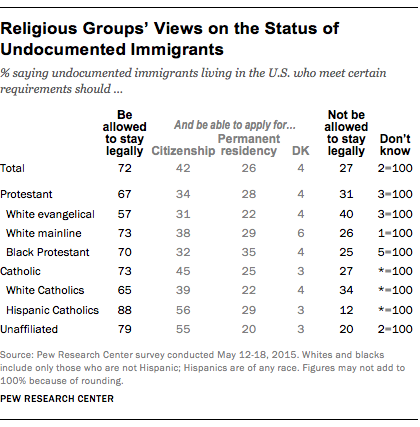 Hispanic Catholics echo Pope Francis' call to embrace immigrants | Pew ...