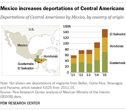 case study on migration from mexico to usa