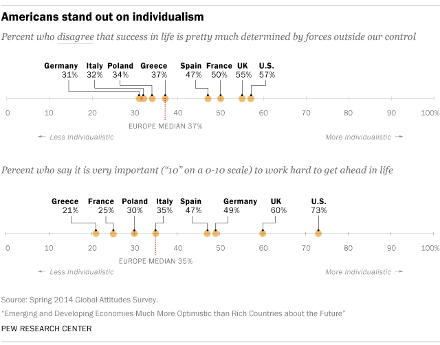 5 ways Americans and Europeans are different