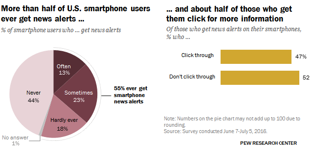 Much more than. More than half. More than half in numbers.