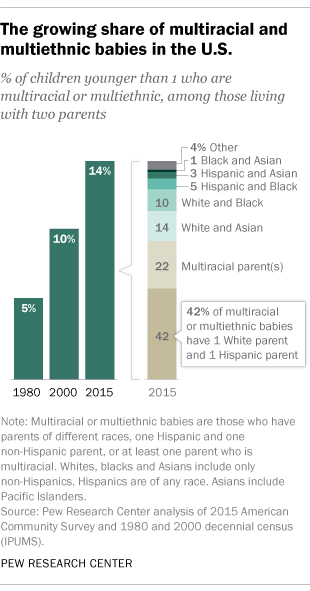 multiracial babies