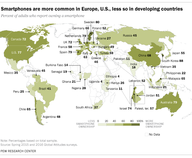 10 facts about smartphones