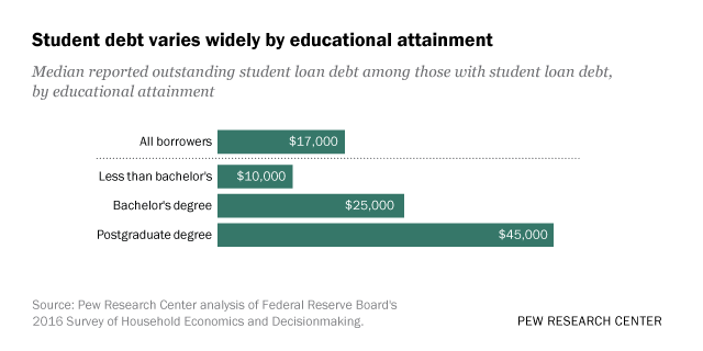 FT_17.08.24_studentLoans_featured.png