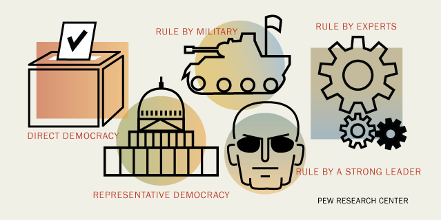 Representative Democracy and Government: Definition & Future