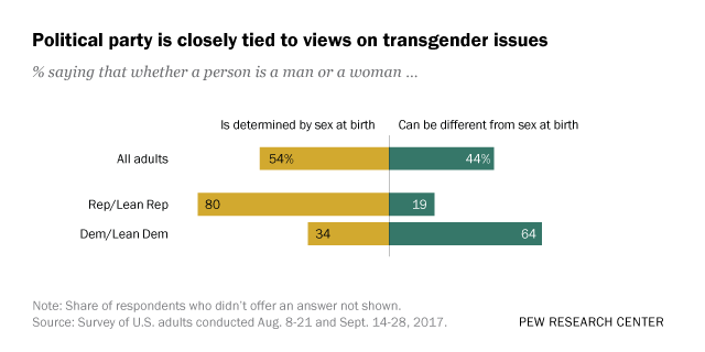 www.pewresearch.org