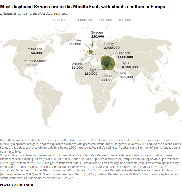 Where Syrian refugees have resettled worldwide Research