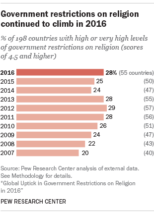 inequality restrictions research pew pewresearch reducing