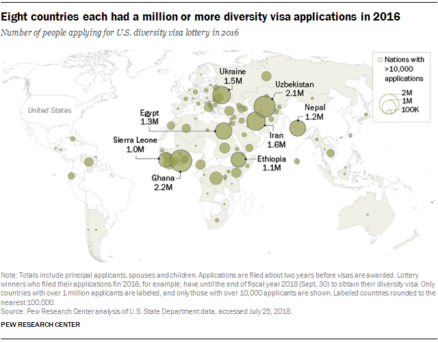 Us Diversity Visa Lottery Saw Near Record Number Of Applicants In 2017 Pew Research Center 7551