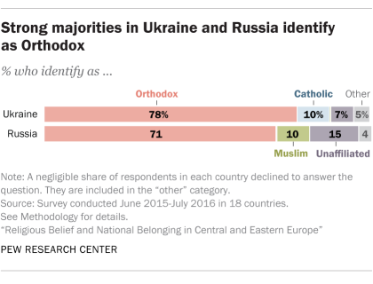 FT_19.01.14_ukraineOrthodoxreligiosity.p