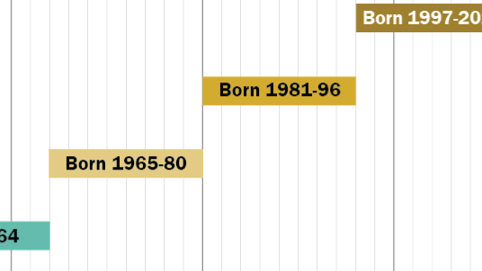 where-millennials-end-and-generation-z-begins-pew-research-center