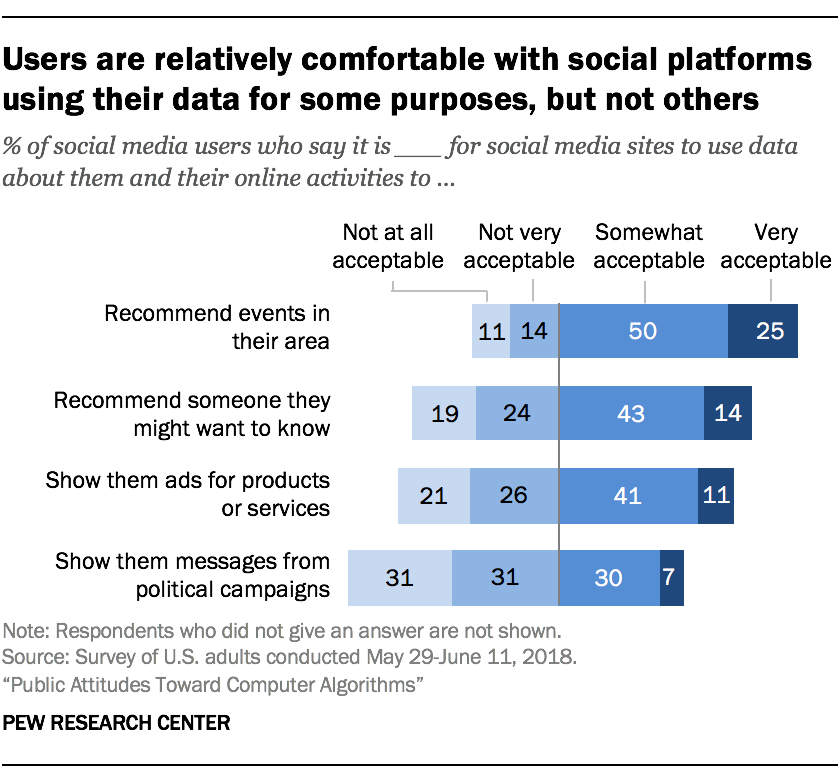 7 things we’ve learned about computer algorithms | Pew Research Center