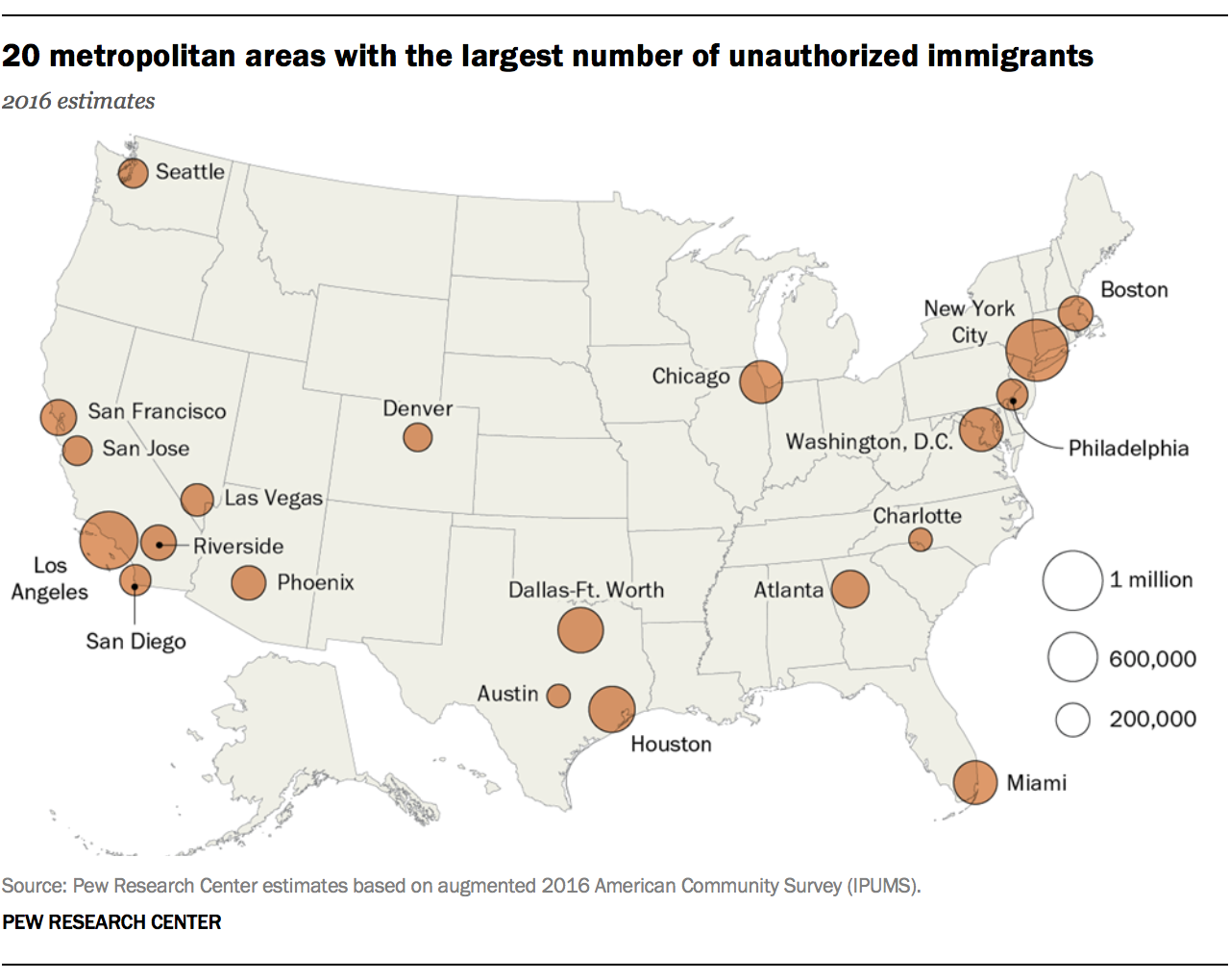 Most U.S. unauthorized immigrants live in just 20 metro areas Pew