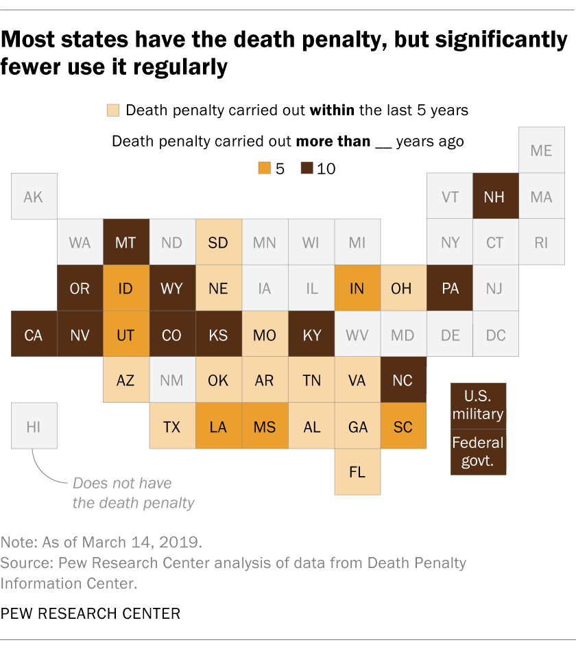 11 death penalty states haven’t used it in a decade or more | Pew