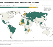 Few Countries Currently Have A Draft And Most Don t Draft Women Pew 