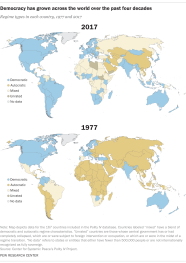 More Than Half Of Countries Are Democratic Pew Research Center