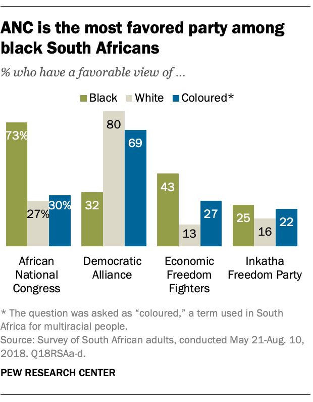 Race and ethnicity in South Africa