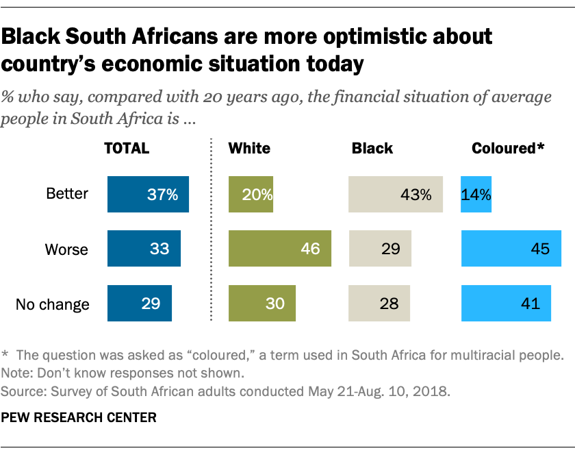 Before 2019 elections, South Africans divided by race, pessimistic over