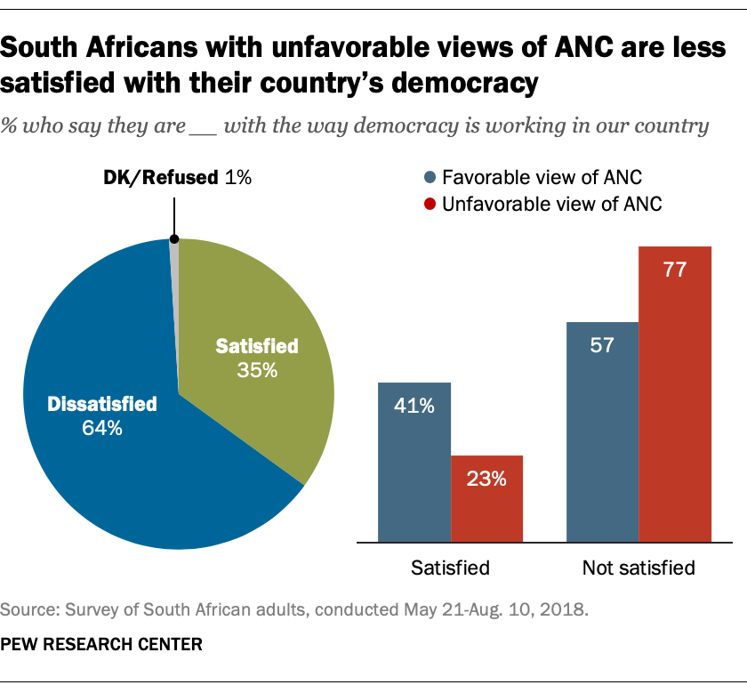 Before 2019 elections, South Africans divided by race, pessimistic over