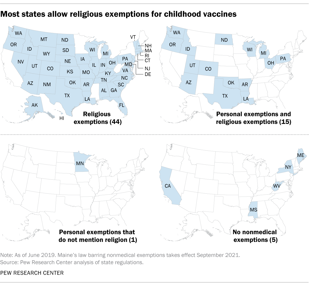 most-states-allow-religious-exemptions-for-vaccinations-pew-research