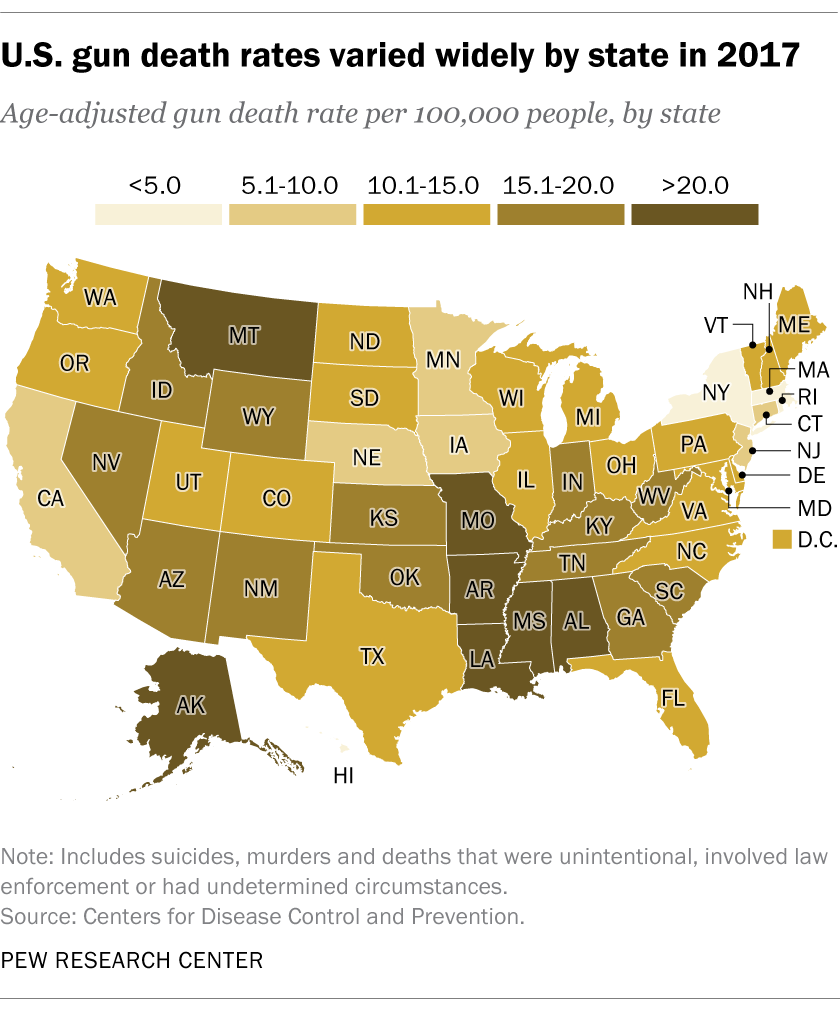 U.S. gun death rates varied widely by state in 2017
