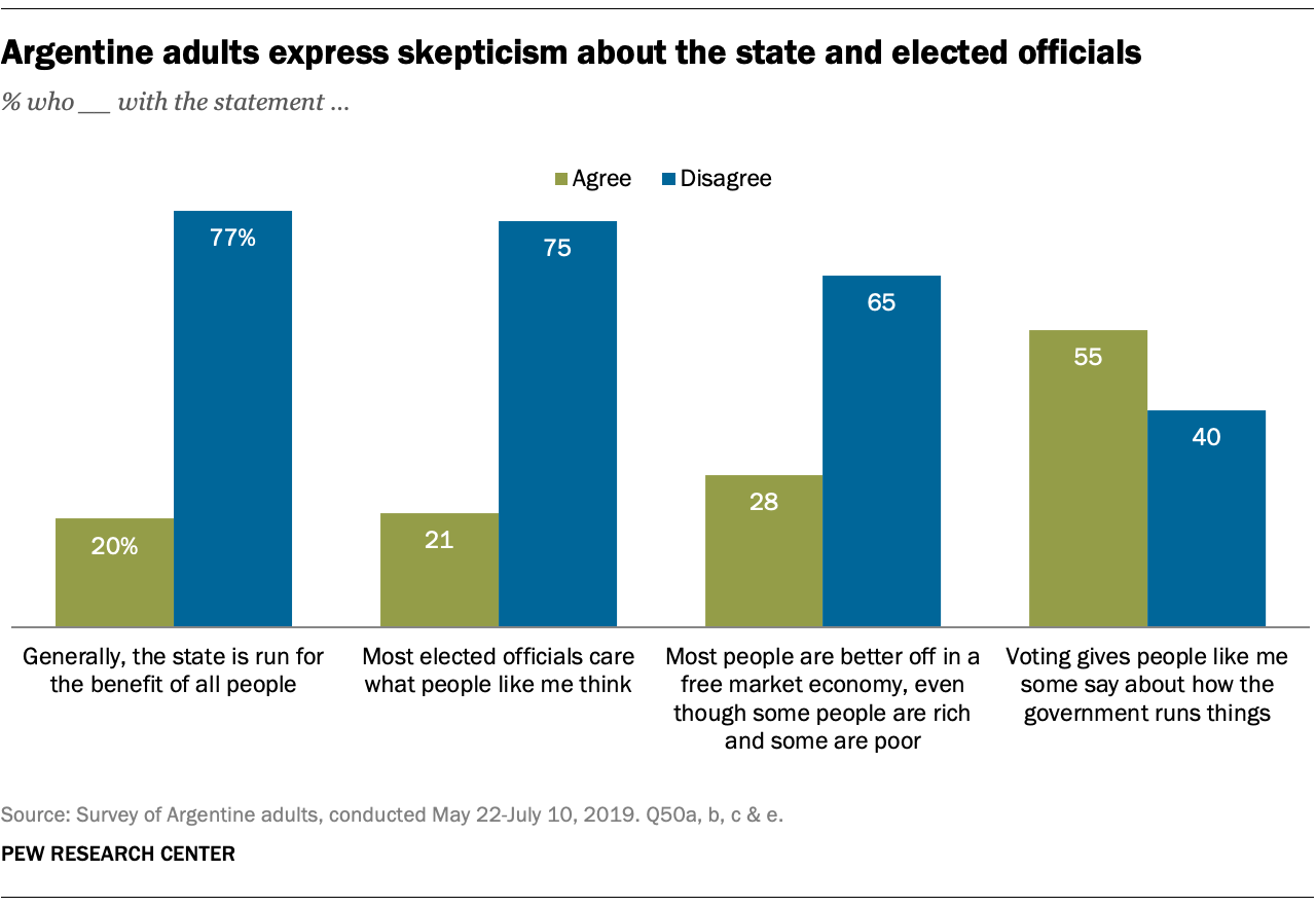 Pessimism about political system, economy in Argentina as election ...