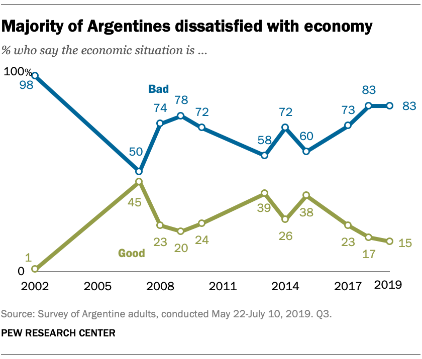 Argentine Economy Jump to navigation jump to search. Entries Variety