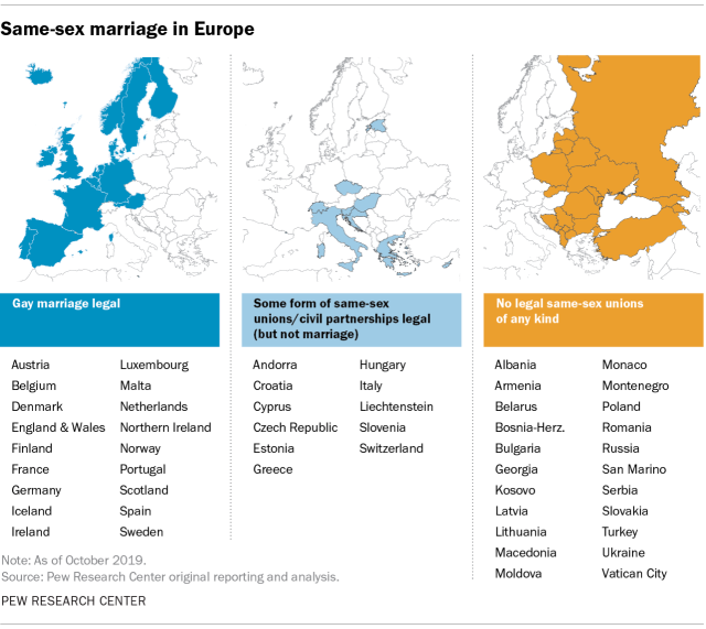 Italian Gay Porn Czech - Where Europe stands on gay marriage and civil unions | Pew Research Center