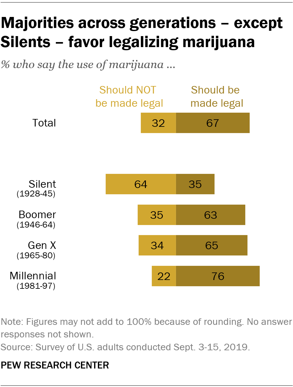 Cannabis Legalization