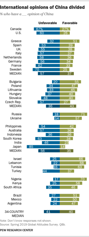 FT_19.12.05_chinaopinions.png