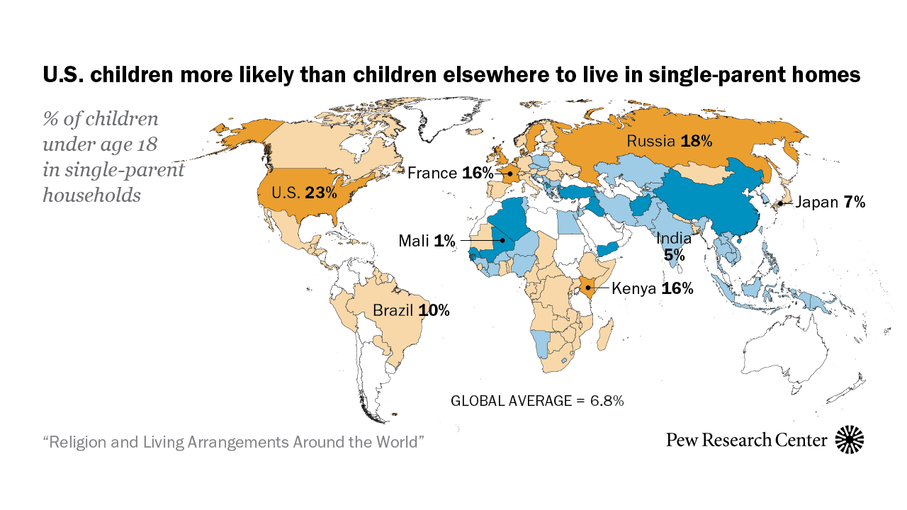 U.S. has world's highest rate of children living in singleparent