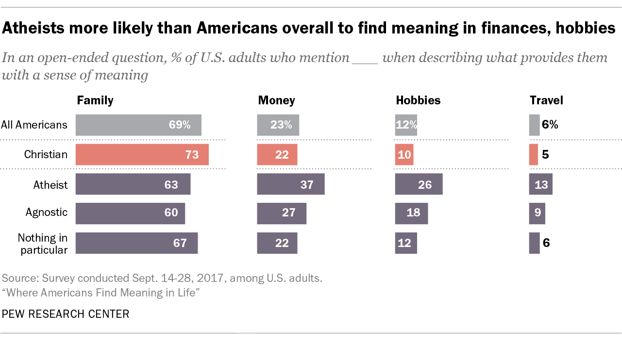 10-facts-about-atheists-pew-research-center