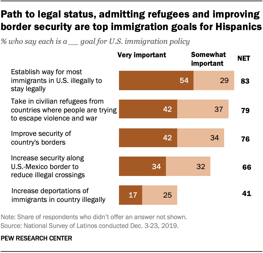 research on immigration laws