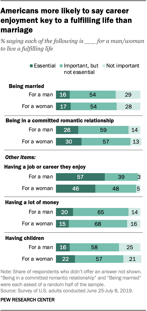 research about love marriage