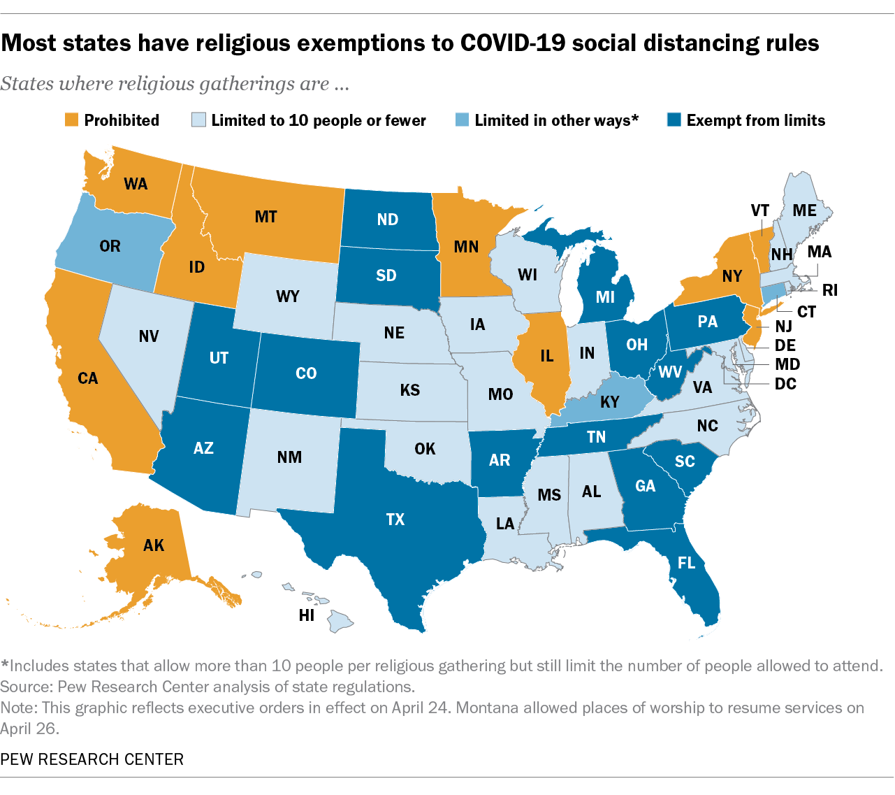 States On Lockdown Map 2021 Most States Have Religious Exemptions To Covid-19 Social Distancing Rules |  Pew Research Center