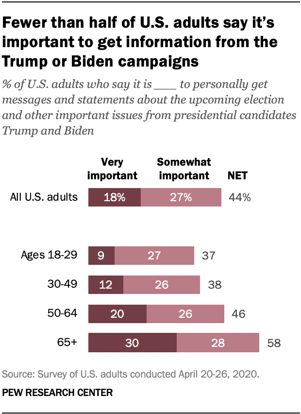 Americans are following COVID-19 news more closely than presidential ...