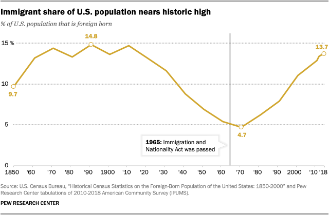 immigration patterns
