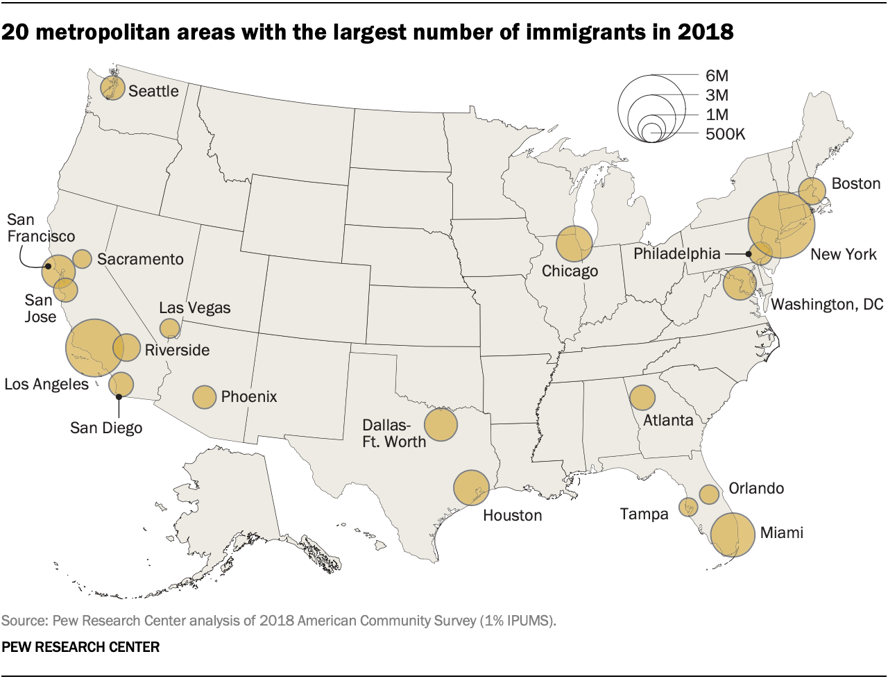 Key findings about U.S. immigrants | Pew Research Center