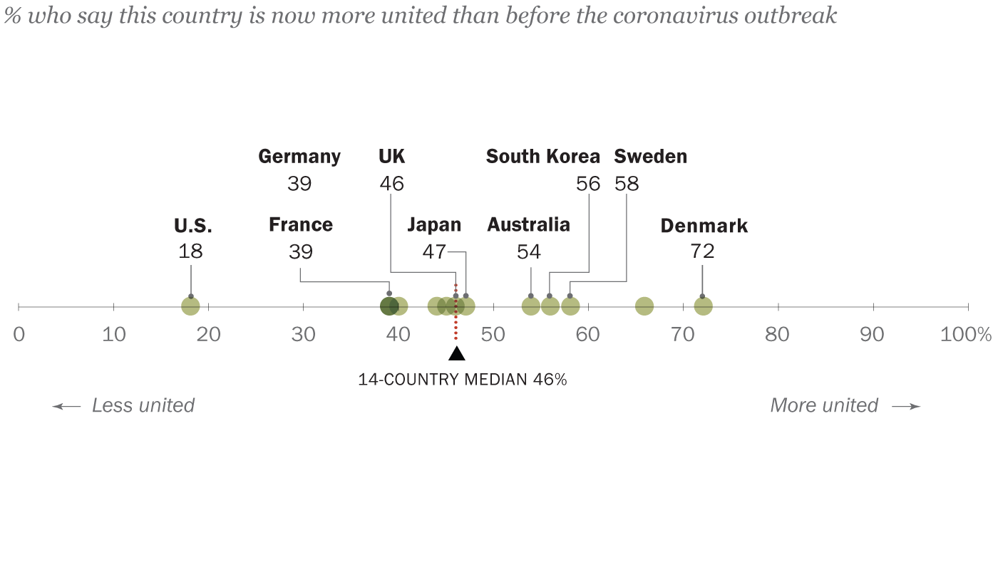 How people in 14 countries view the state of the world in 2020 | Pew