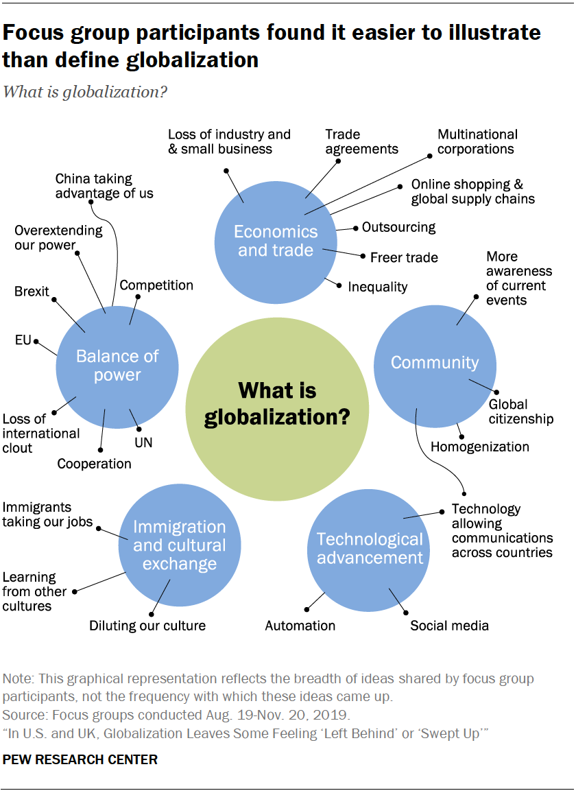 research topics related to globalization